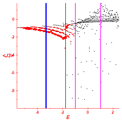 Peres lattice <J3>
